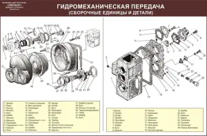 Погрузчик Амкодор. Плакаты по устройству