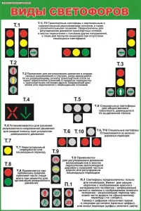 Правила дорожного движения. Плакаты для автошколы и колледжа