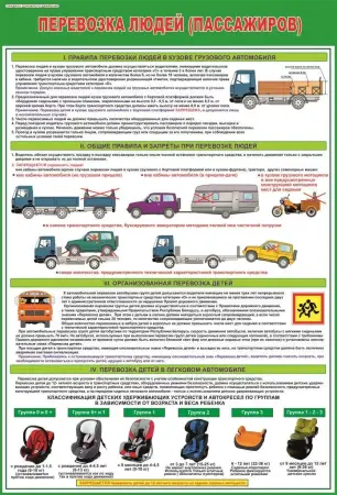 Правила дорожного движения. Плакаты для автошколы и колледжа
