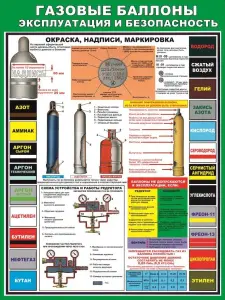 Газовые работы. Газовые баллоны и установки. Плакаты на бумаге и стенды