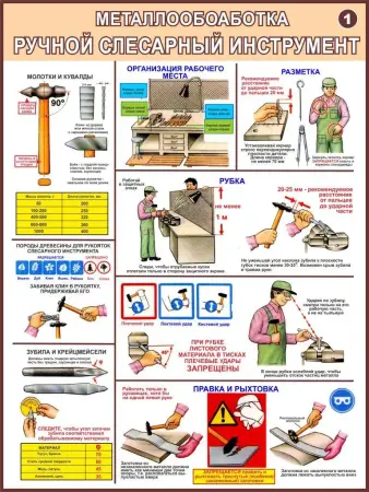 Металлообработка. Плакаты для школы и колледжа