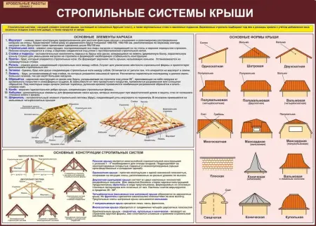 Строительные работы. Учебные плакаты для колледжа