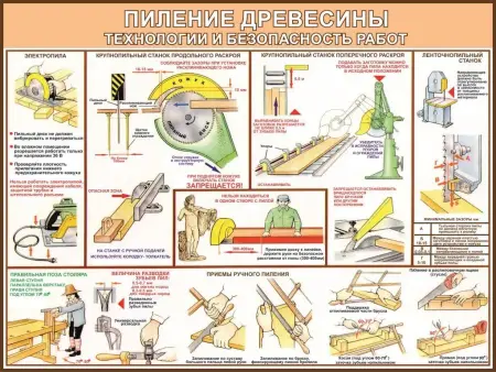 Деревообработка.Учебные плакаты для школы и колледжа