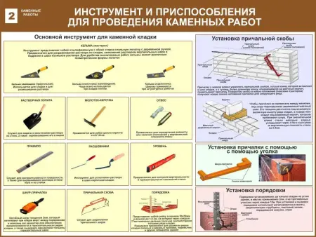 Строительные работы. Учебные плакаты для колледжа