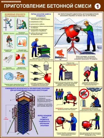 Строительные работы. Учебные плакаты для колледжа