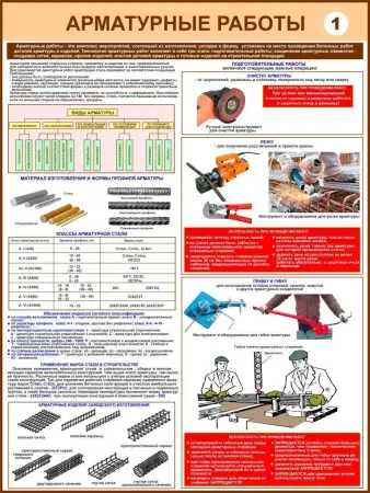 Строительные работы. Учебные плакаты для колледжа