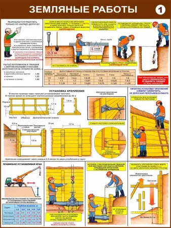 Строительные работы. Учебные плакаты для колледжа