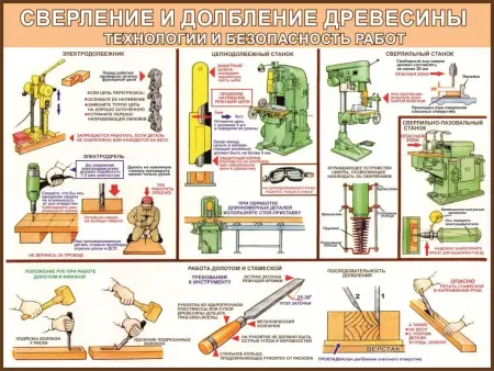 Деревообработка.Учебные плакаты для школы и колледжа