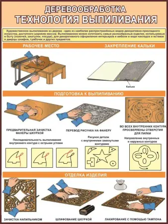 Деревообработка.Учебные плакаты для школы и колледжа