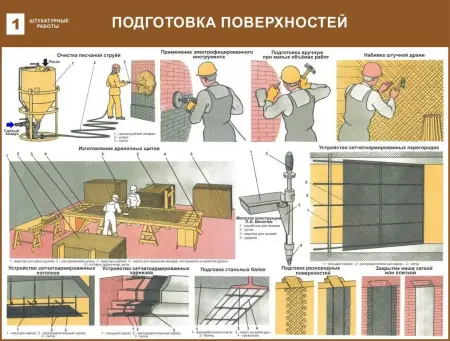 Строительные работы. Учебные плакаты для колледжа