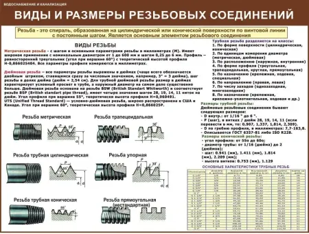 Водоснабжение и канализация. Плакаты и стенды для организаций ЖКХ