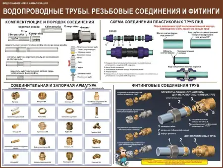 Водоснабжение и канализация. Плакаты и стенды для организаций ЖКХ