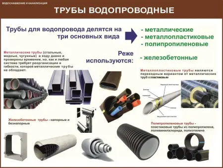 Водоснабжение и канализация. Плакаты и стенды для организаций ЖКХ