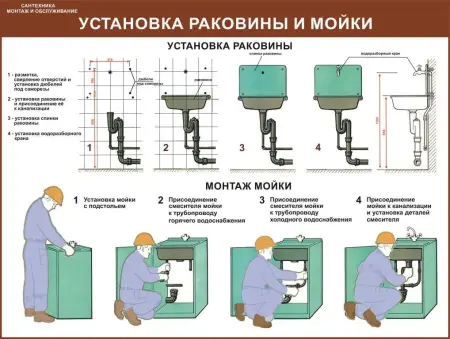 Водоснабжение и канализация. Плакаты и стенды для организаций ЖКХ