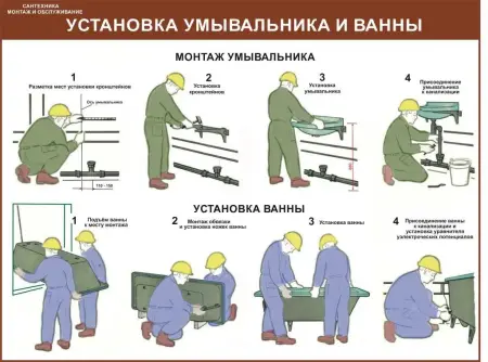 Водоснабжение и канализация. Плакаты и стенды для организаций ЖКХ