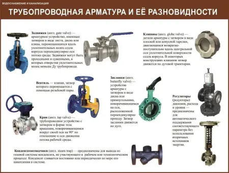 Водоснабжение и канализация. Плакаты и стенды для организаций ЖКХ