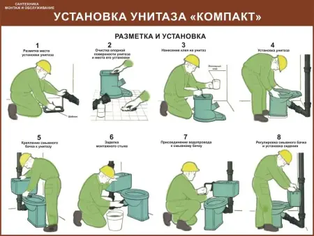 Водоснабжение и канализация. Плакаты и стенды для организаций ЖКХ