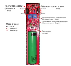 Индикатор короткозамкнутых витков для проверки электродвигателей.