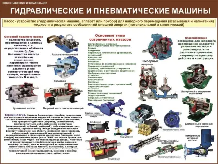 Водоснабжение и канализация. Плакаты и стенды для организаций ЖКХ