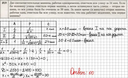 Ускоренный курс подготовки к ЦЭ/ЦТ по математике