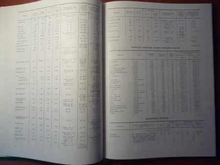 Атлас офицера с приложением (СССР 1984г.)