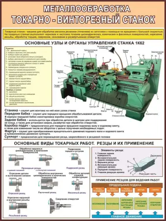 Стенды и плакаты для школы