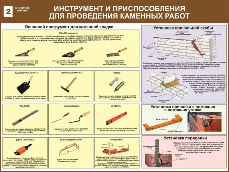 Каменные работы. Учебные плакаты для строительного колледжа