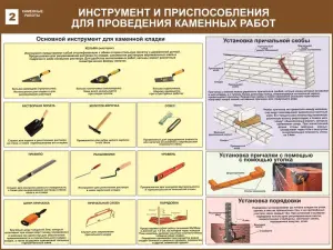 Каменные работы. Учебные плакаты для строительного колледжа