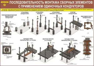 Железобетонные конструкции. Учебные плакаты для строительного колледжа