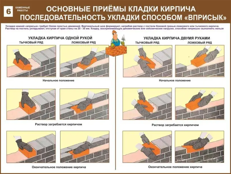 Каменные работы. Учебные плакаты для строительного колледжа