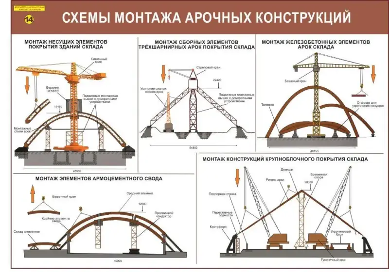 Железобетонные конструкции. Учебные плакаты для строительного колледжа