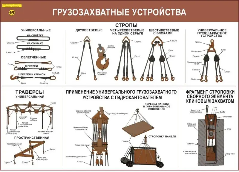 Железобетонные конструкции. Учебные плакаты для строительного колледжа