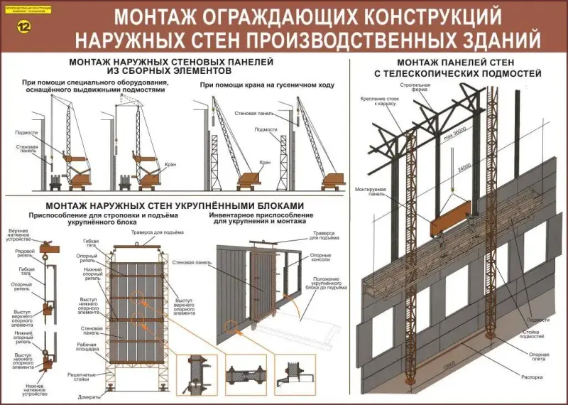 Железобетонные конструкции. Учебные плакаты для строительного колледжа