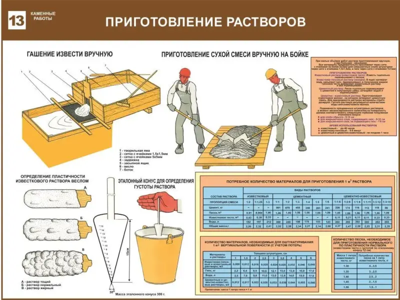 Каменные работы. Учебные плакаты для строительного колледжа