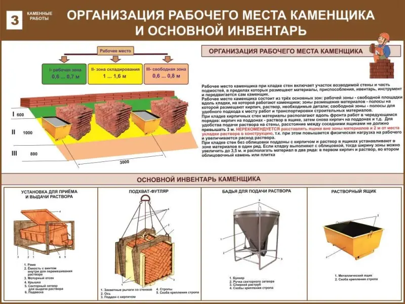 Каменные работы. Учебные плакаты для строительного колледжа