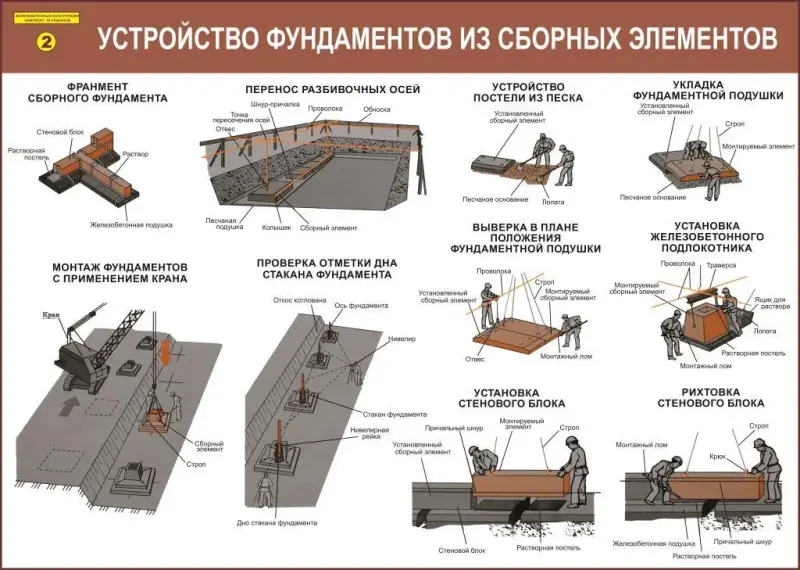 Железобетонные конструкции. Учебные плакаты для строительного колледжа