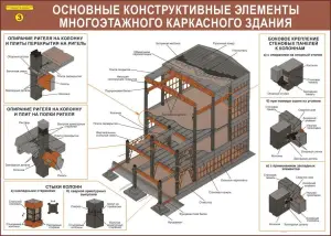 Железобетонные конструкции. Учебные плакаты для строительного колледжа