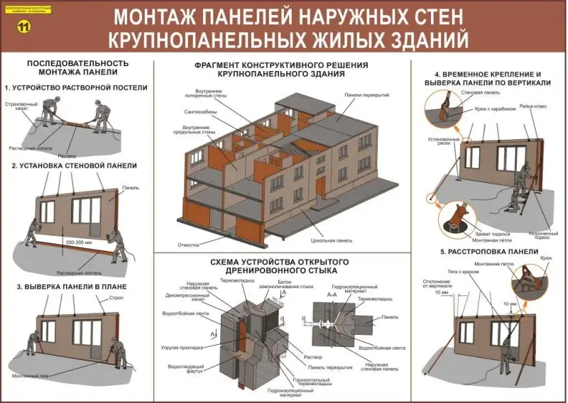 Железобетонные конструкции. Учебные плакаты для строительного колледжа