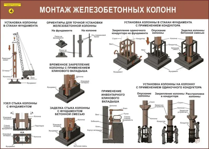 Железобетонные конструкции. Учебные плакаты для строительного колледжа