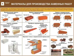 Каменные работы. Учебные плакаты для строительного колледжа