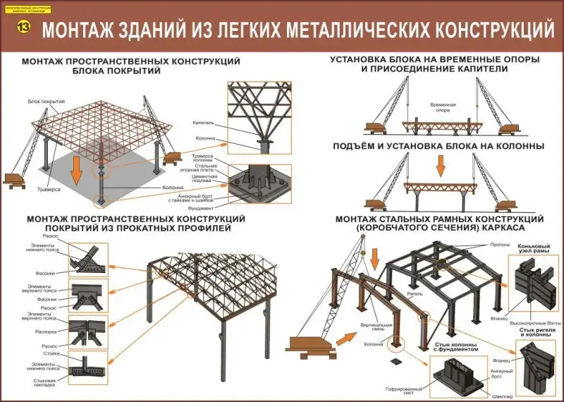 Железобетонные конструкции. Учебные плакаты для строительного колледжа