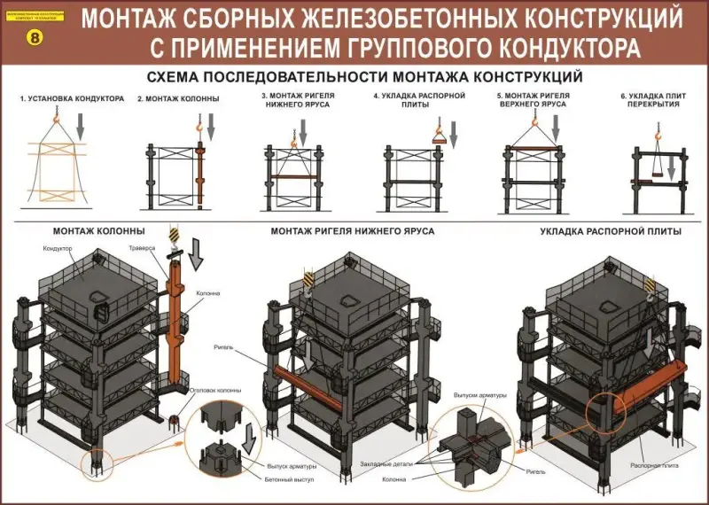 Железобетонные конструкции. Учебные плакаты для строительного колледжа