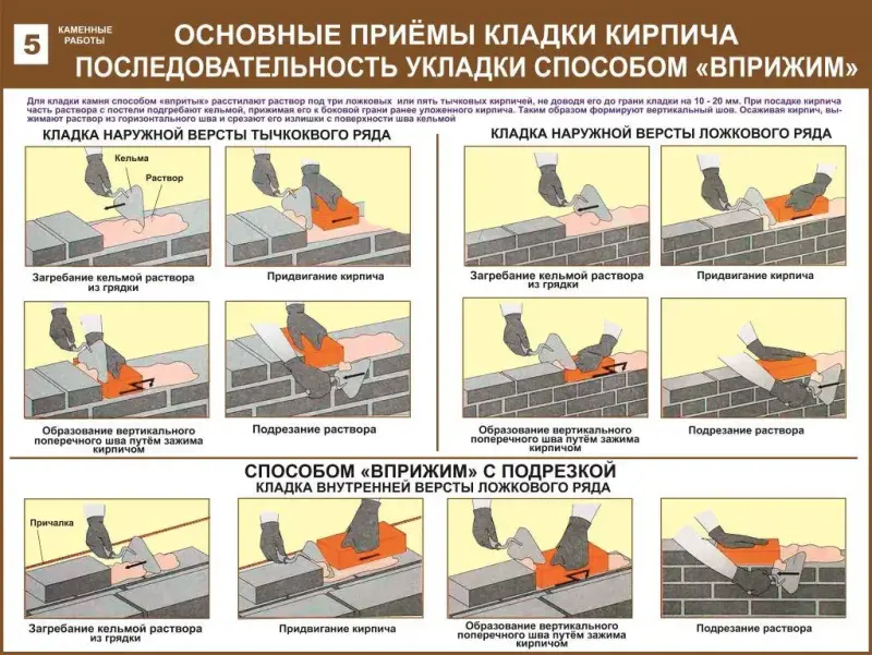 Каменные работы. Учебные плакаты для строительного колледжа