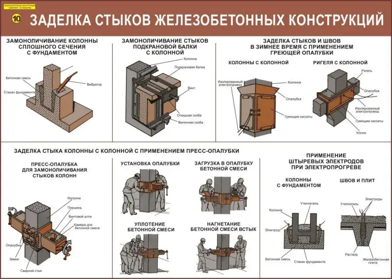 Железобетонные конструкции. Учебные плакаты для строительного колледжа