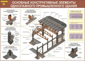 Железобетонные конструкции. Учебные плакаты для строительного колледжа