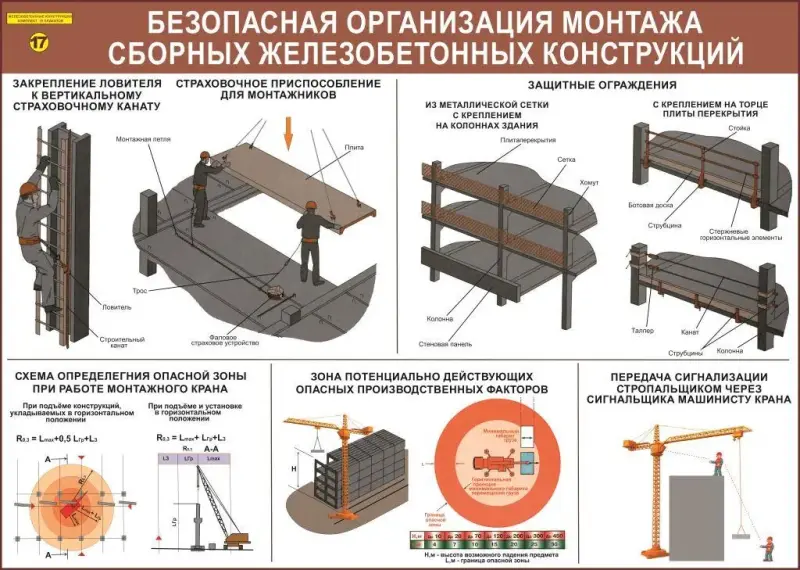 Железобетонные конструкции. Учебные плакаты для строительного колледжа