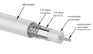 Кабель антенный телевизионный ТВ антенна