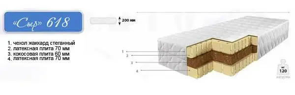 Матрас Барро Сыр 618 НР