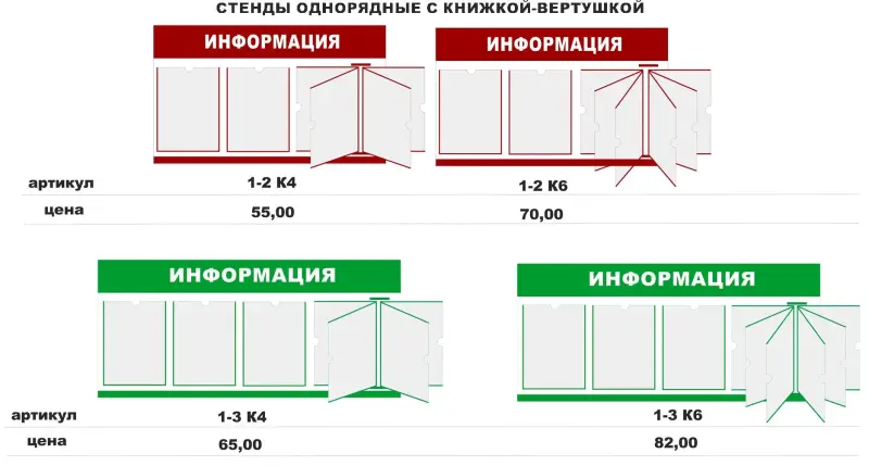 Стенды на пластике по бюджетной цене