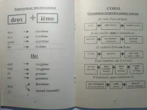 Грамматика французского языка.